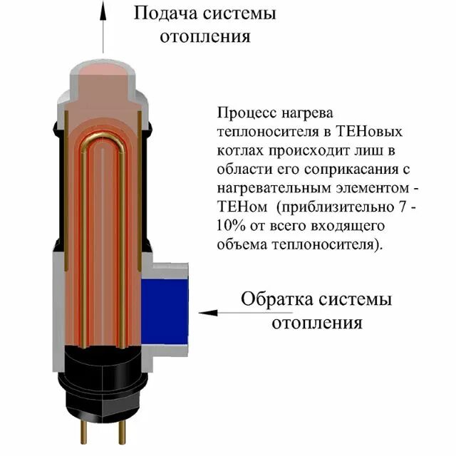 Котел электрический установка своими руками Как сделать простой электрокотел для отопления дома Энергоэффективность, Простот