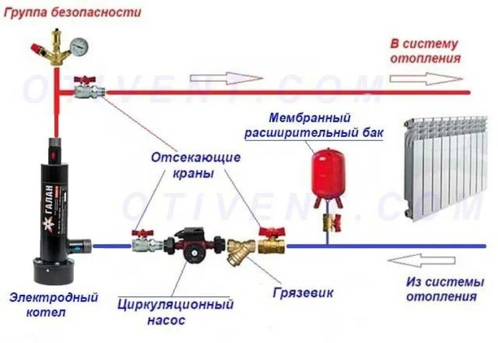 Котел электрический установка своими руками Отопление от электрокотла: принципы и схемы устройства системы отопления на базе