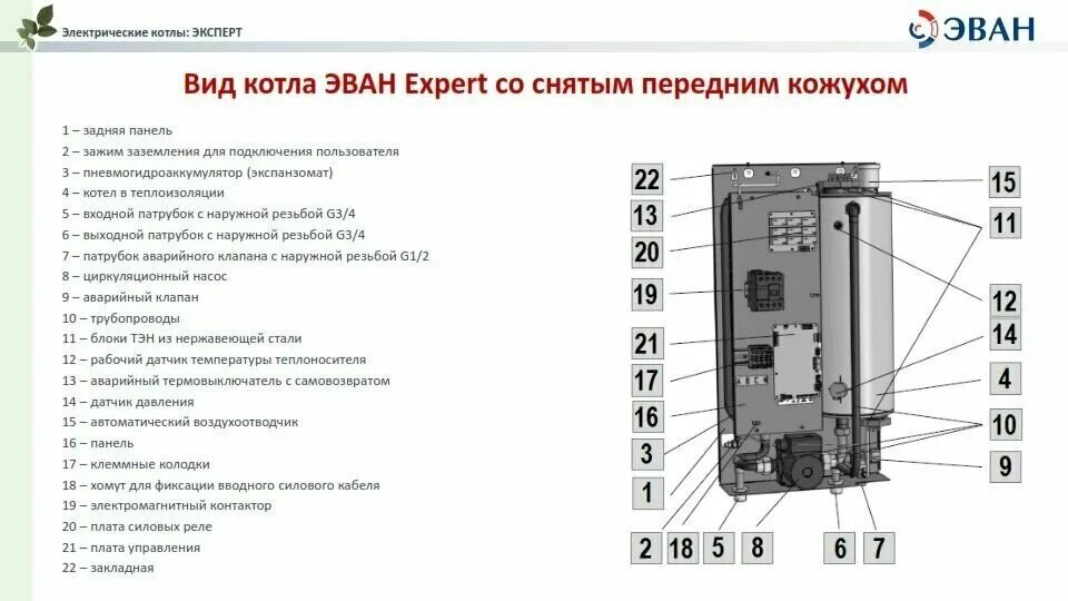 Котел эван эксперт плюс подключение датчиков температуры Котел электрический ЭВАН EXPERT PLUS-14 код 14514 ЭВАН (1 шт.) - купить в интерн