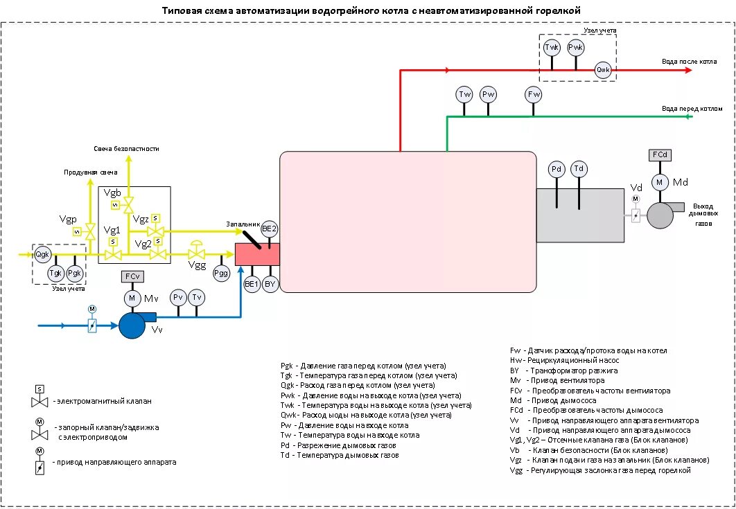 Котел евраз схема подключения Принцип работы автоматики котла