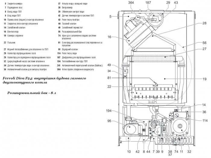 Котел ferroli схема подключения Газовый котел Ferroli Domiproject F24 D: инструкция по эксплуатации, устройство 