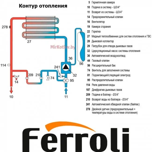 Котел ferroli схема подключения Бойлер ferroli схема