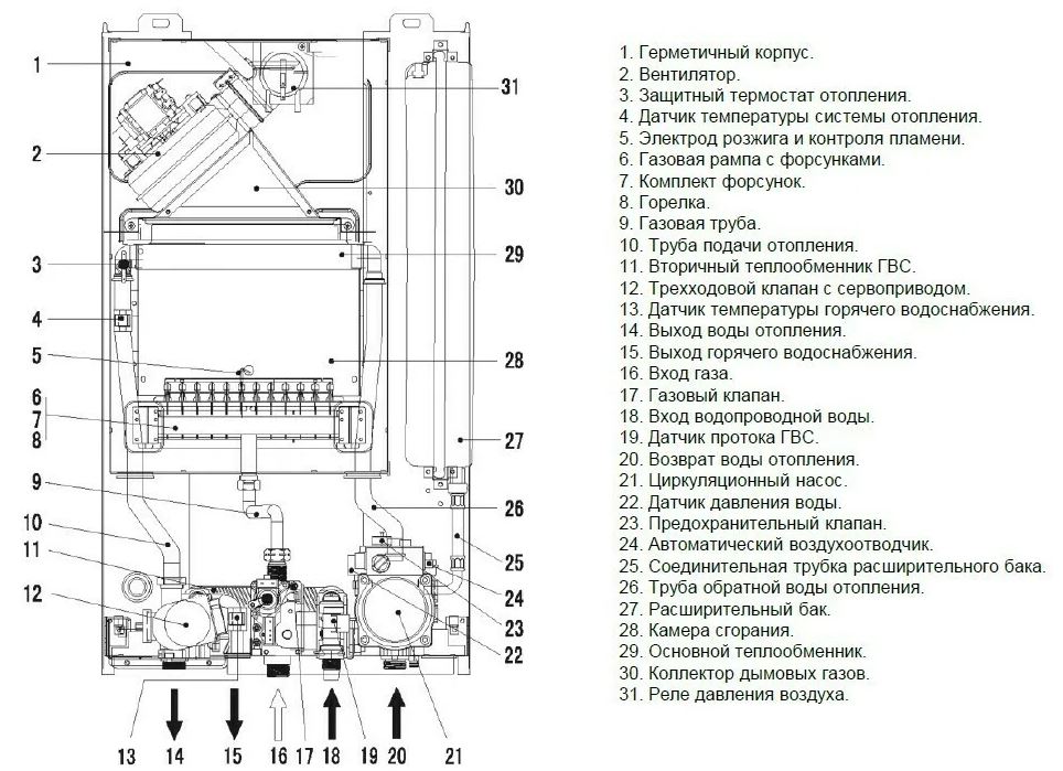 Котел ferroli схема подключения Настенный газовый котел Ferroli Vitabel HF 40 одноконтурный купить в Новосибирск