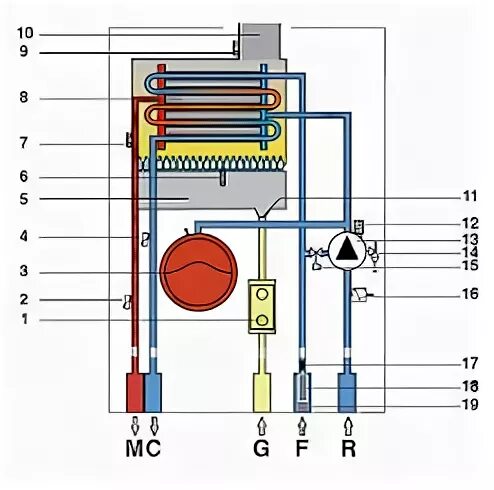 Котел фондитал подключение Газовые котлы Fondital Victoria Compact СTN 24 AF купить по цене по запросу руб.