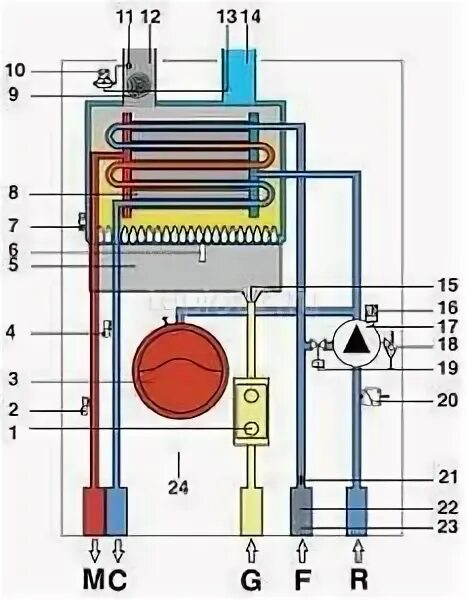 Котел фондитал подключение Настенный газовый котел FONDITAL ЦООИС г.Рязань
