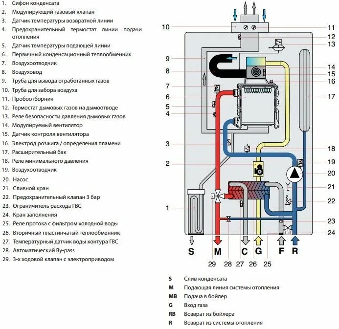 Котел фондитал подключение фондитал минорка 24 расход газа - avtogaz16.ru