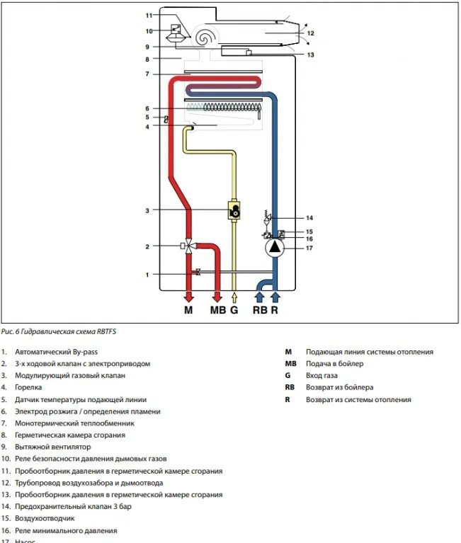 Котел фондитал подключение Газовый настенный котел Fondital ANTEA RBTFS 24 купить в Москве по низкой цене в