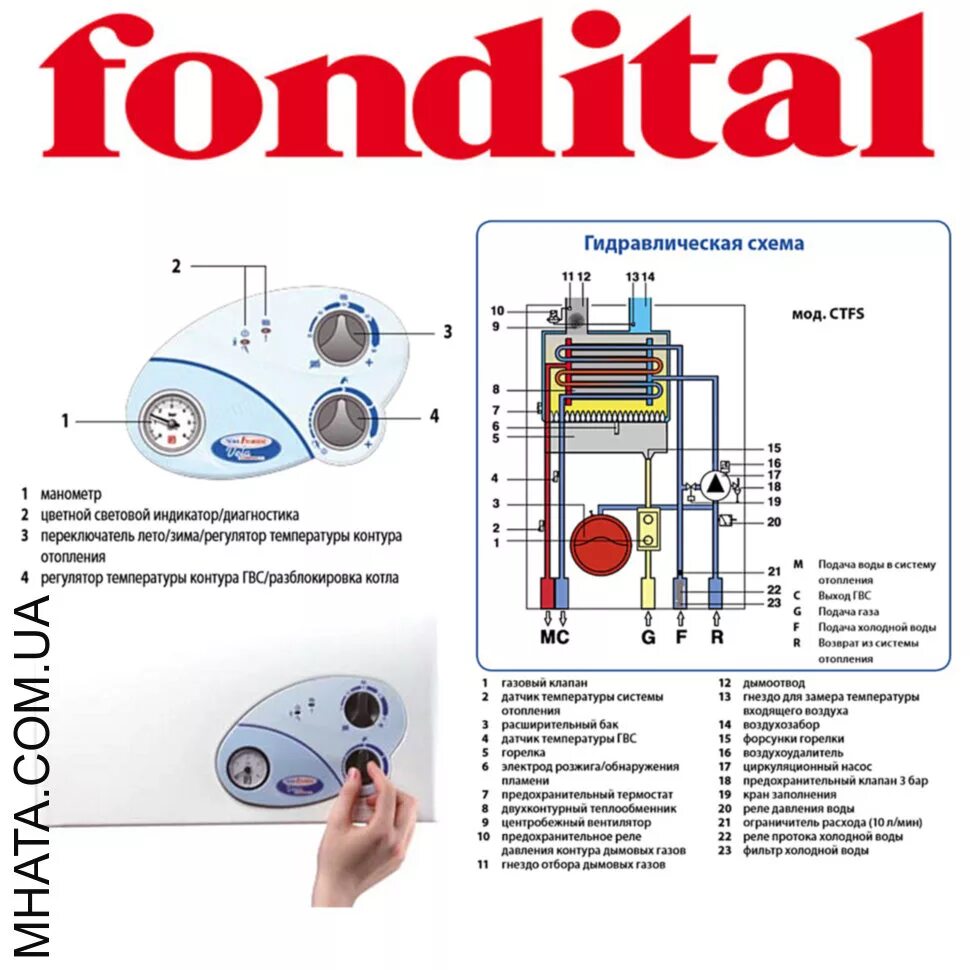 Котел фондитал подключение Газовый котел FONDITAL Victoria Compact CTFS 24 AF (битермический, турбированный