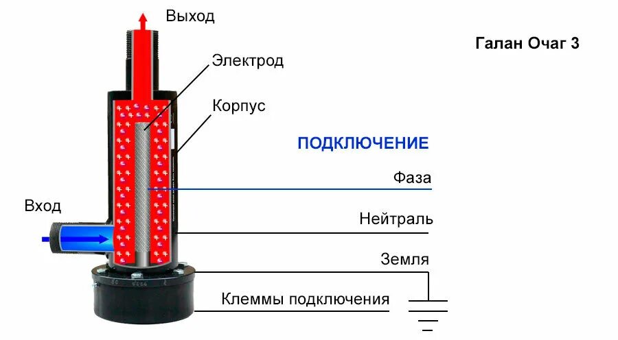 Котел галан схема подключения Galan. Bel, boilers and boiler equipment, Brest, Pawdniovy Microdistrict, 37 - Y