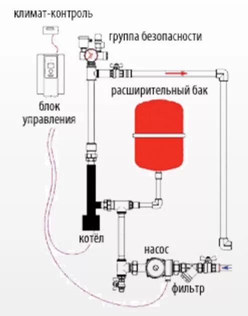 Котел галан схема подключения Отопление электрическими котлами Галан, газовыми котлами Kentatsu в Брянске