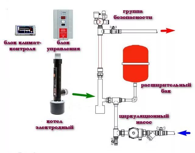 Котел галан схема подключения Электрические котлы - Статьи от интернет-магазина "Строительный Двор"