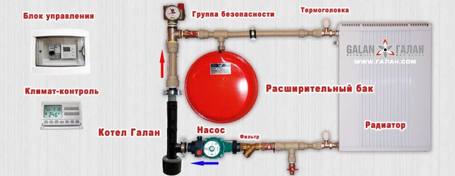 Котел галан схема подключения Miкhail B. - Ремонт и строительство, Сантехнические работы и монтаж отопления, Э