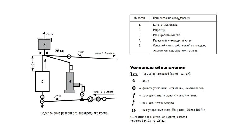 Котел галан схема подключения Электродные котлы ГАЛАН