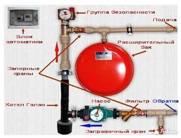 Котел галан схема подключения Электрический котел Галан: подключение отопительной системы и характеристики