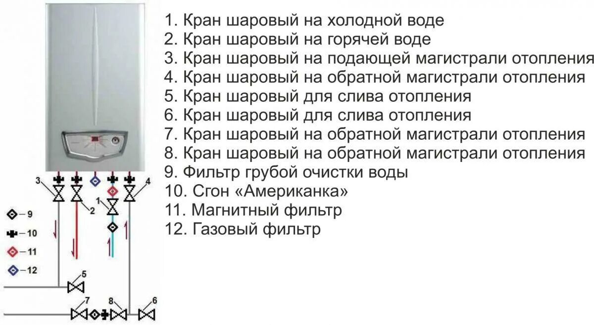 Котел газовый бакси одноконтурный подключение Cистемы отопления с парапетными котлами: неоспоримые преимущества