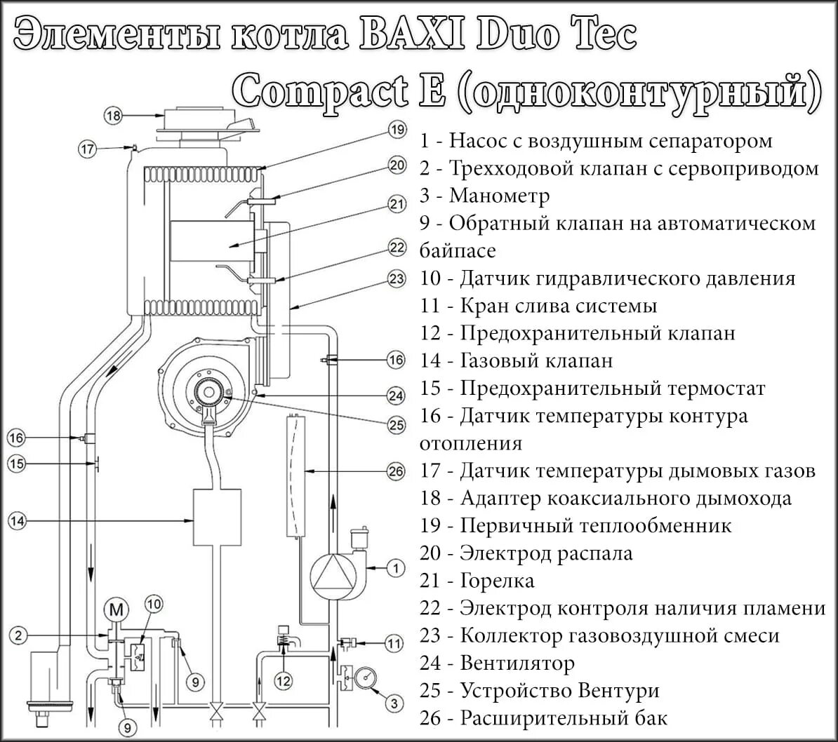 Котел газовый бакси одноконтурный подключение Конденсационный котел Baxi Duo-Tec Compact Е 1.24 Купить Доставка по Украине