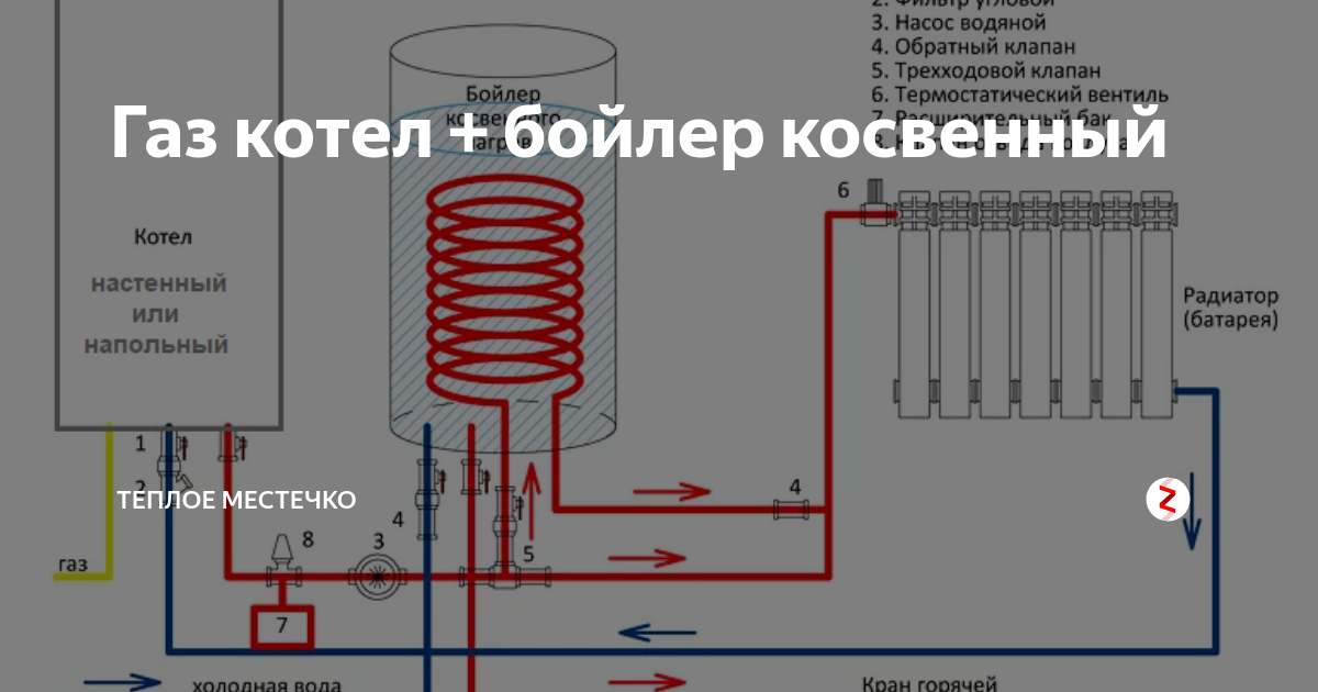 Котел газовый боковое подключение одноконтурный Газ котел + бойлер косвенный теплое местечко Дзен