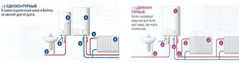 Котел газовый боковое подключение одноконтурный Одноконтурный и двухконтурный котел в чем отличие: плюсы и минусы, критерии выбо