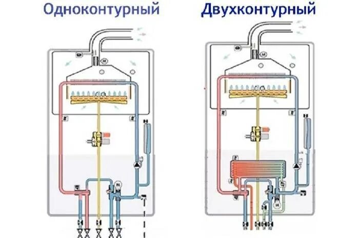 Котел газовый боковое подключение одноконтурный Схема подключения двухконтурного газового котла: выбор, устройство и принцип раб