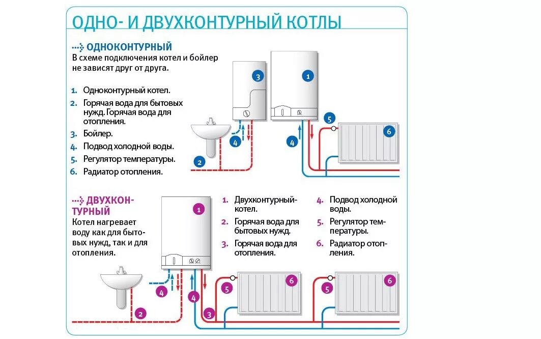 Котел газовый боковое подключение одноконтурный Двухконтурный котел или одноконтурный с бойлером - предназначение и описание уст