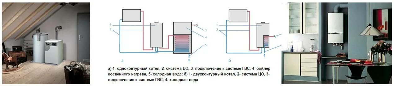 Котел газовый боковое подключение одноконтурный Газовый одноконтурный напольный котел: обзор, правила выбора