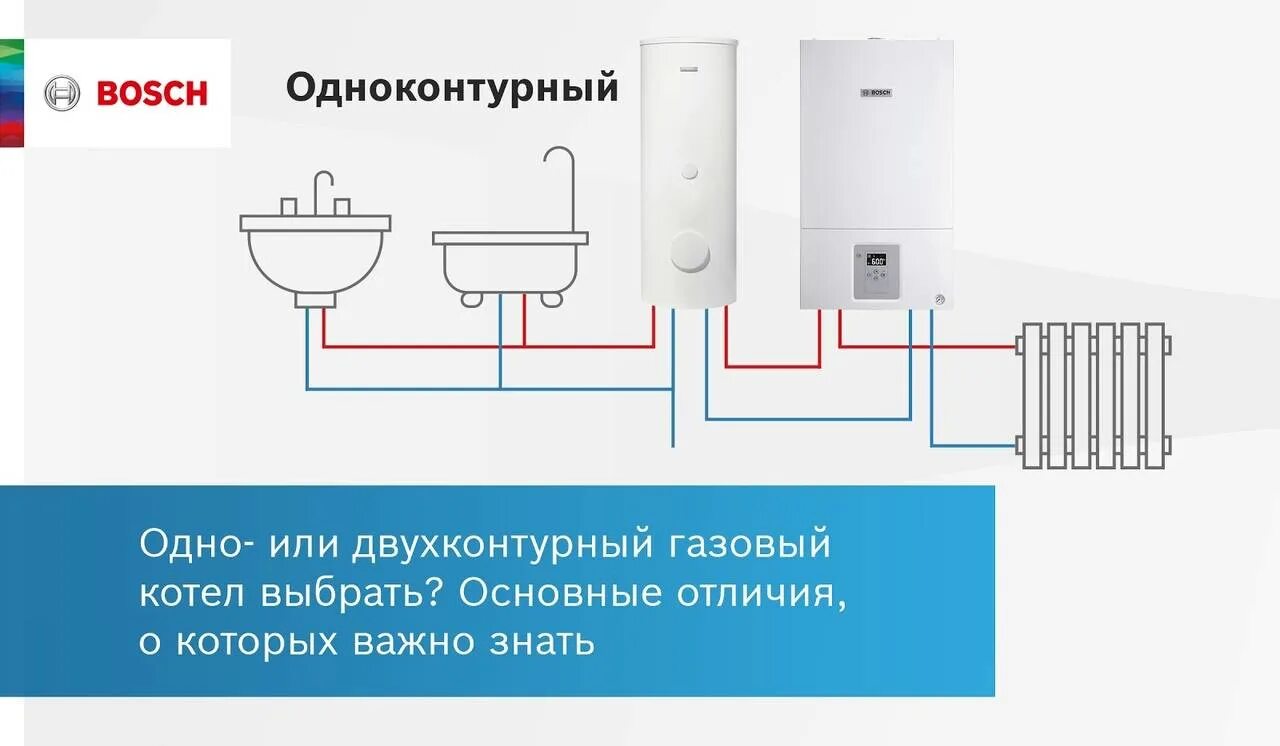 Котел газовый боковое подключение одноконтурный Что лучше выбрать: одноконтурный или двухконтурный котел? Как выбрать газовый на