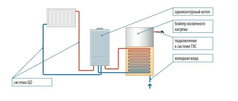 Котел газовый боковое подключение одноконтурный Сравнение одноконтурных и двухконтурных котлов для дома