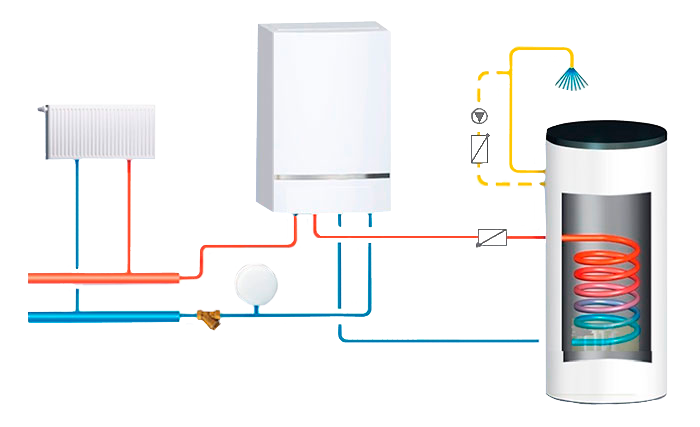 Котел газовый боковое подключение одноконтурный Газовый настенный котел PROTHERM Пантера 25 KОO. Цена, описание и инструкция.