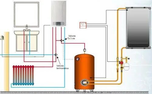 Котел газовый боковое подключение одноконтурный Монтаж газовых котлов Baxi: схема подключения и инструкция для настройки