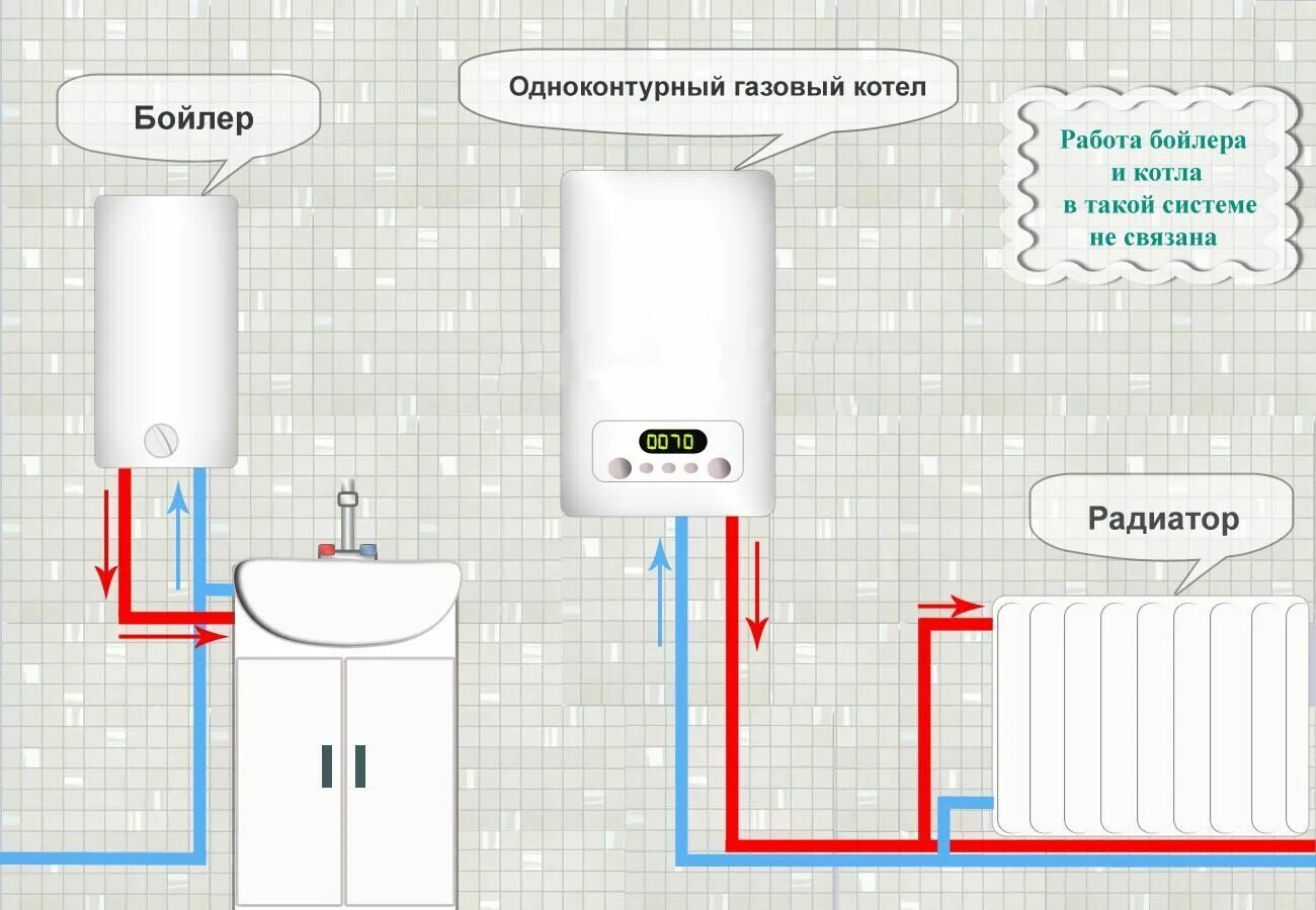 Котел газовый боковое подключение одноконтурный Монтаж газового отопления под ключ в Москве