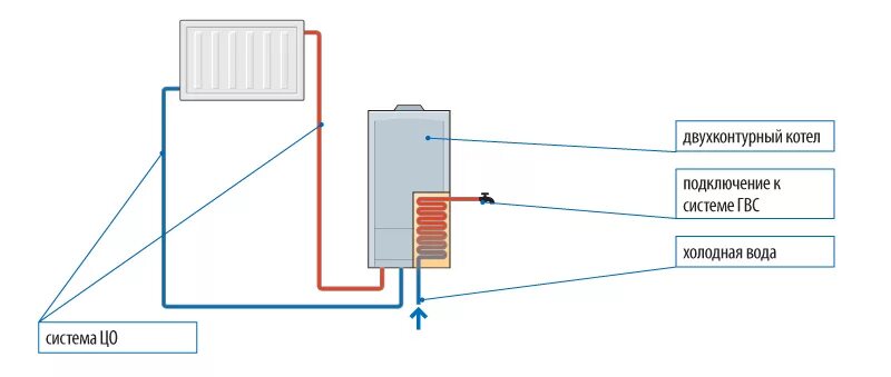 Котел газовый боковое подключение одноконтурный Какой котел купить для отопления дома - статья интернет-магазина Тепло-Комфорт