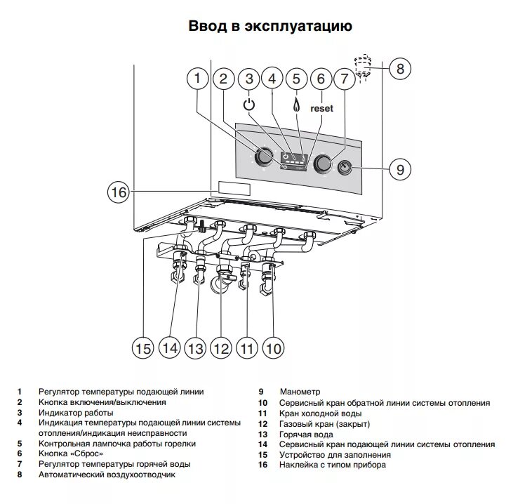 Котел газовый двухконтурный настенный 24 квт подключение Настенный газовый двухконтурный котёл Buderus Logamax U044-24K купить - Tavago