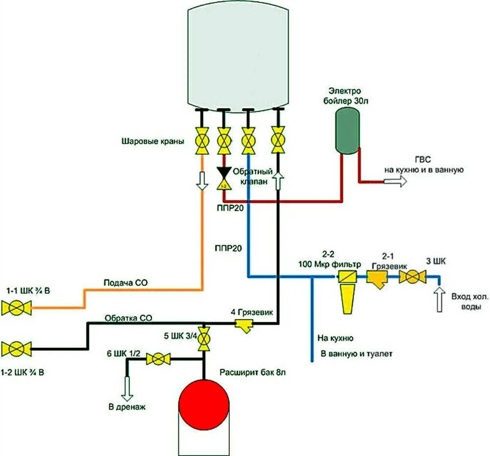 Котел газовый двухконтурный настенный 24 квт подключение Подключение газового котла своими руками - инструкция и схема