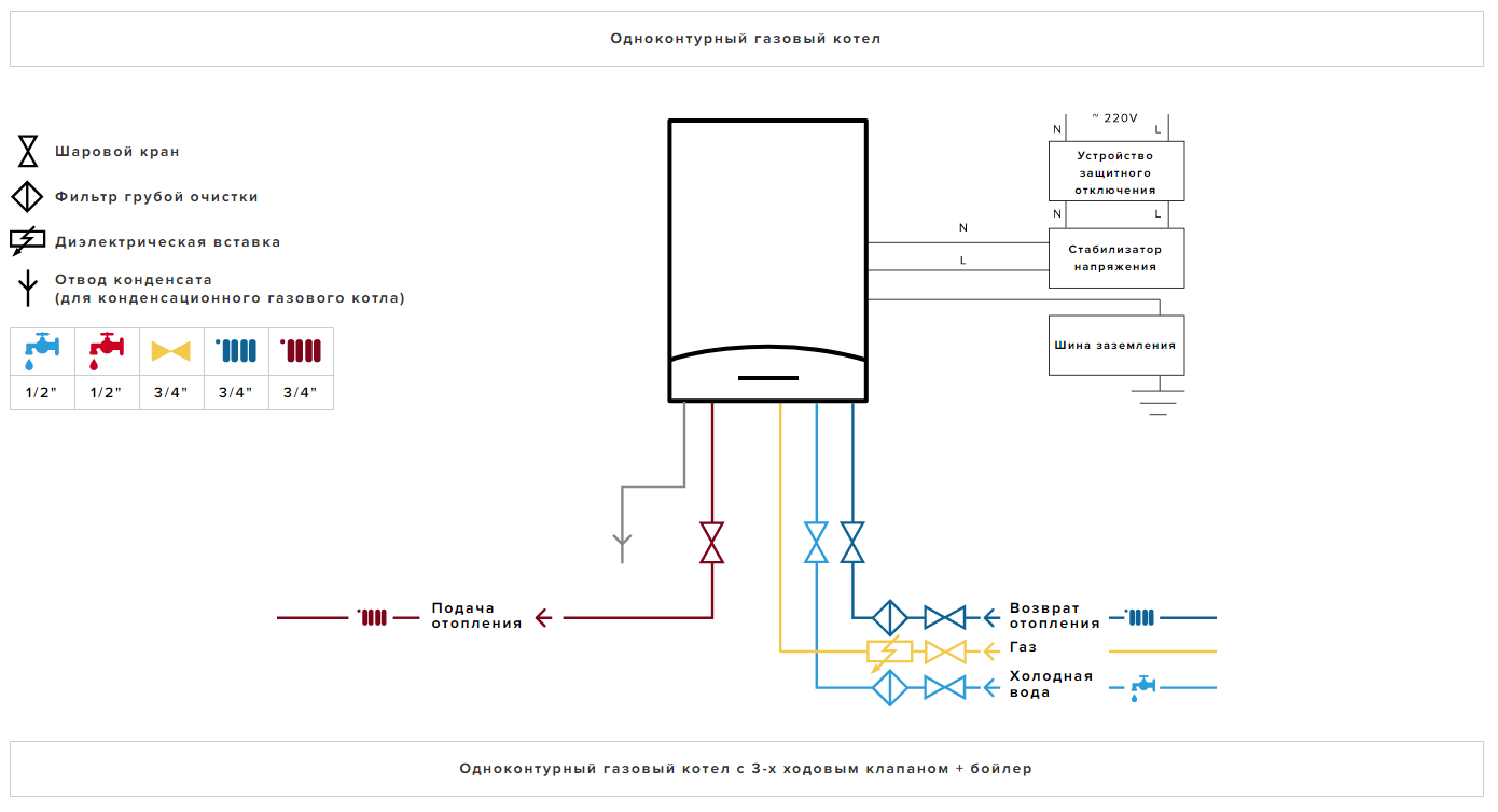 Котел газовый двухконтурный настенный 24 квт подключение Конвекционный газовый котел Ariston CLAS ONE SYSTEM 35 RDC