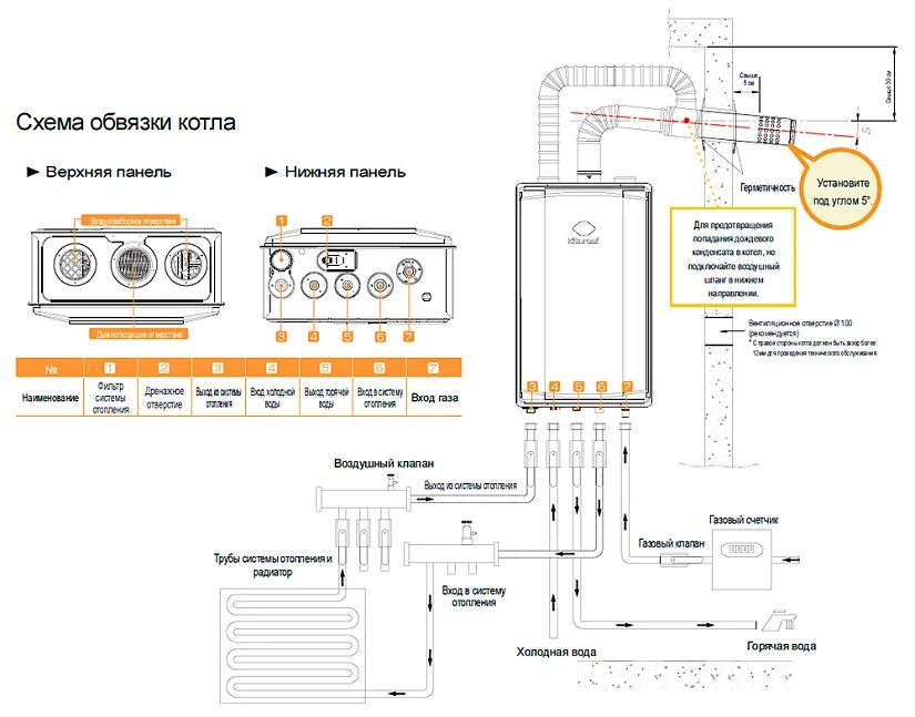 Котел газовый двухконтурный настенный 24 квт подключение Котлы газовые для отопления дома настенные двухконтурные: принцип работы, цены, 