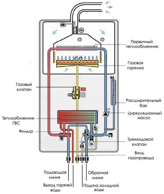 Котел газовый двухконтурный настенный arderia схема подключения Газовые котлы - статья