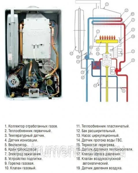 Котел газовый двухконтурный настенный arderia схема подключения Запчасти и аксессуары для котлов Arderia Фитинг выхода отопления G 3/4", 30525 -