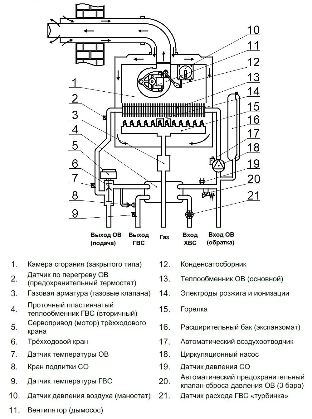 Котел газовый двухконтурный настенный arderia схема подключения Настенный газовый котел Arderia D18 купить в Тюмени - интернет магазин Атерма