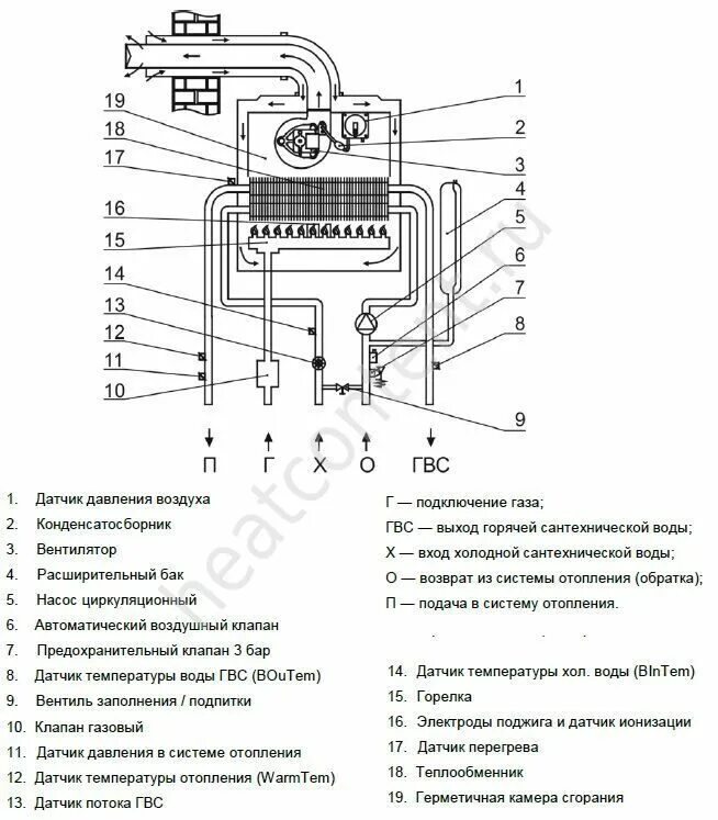 Котел газовый двухконтурный настенный arderia схема подключения Инструкция котел arderia. руководство по эксплуатации котла ардерия