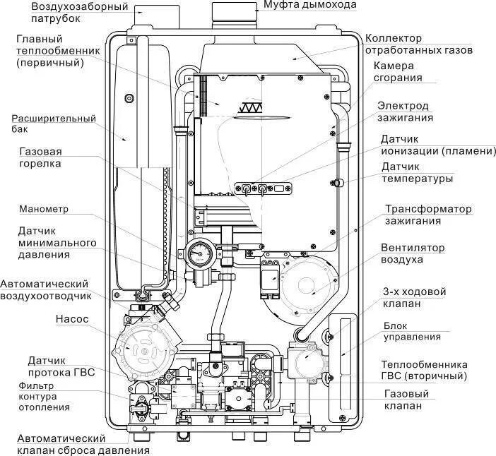 Котел газовый двухконтурный настенный arderia схема подключения Двухконтурный котел ардерия - CormanStroy.ru