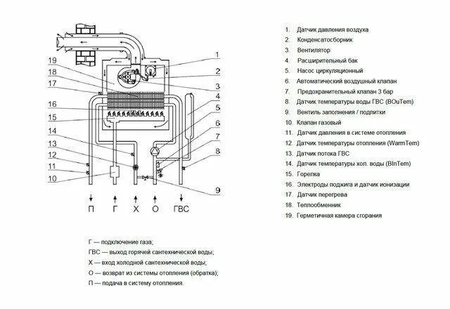 Котел газовый двухконтурный настенный arderia схема подключения Котел ардерия инструкция по эксплуатации - Фото подборки