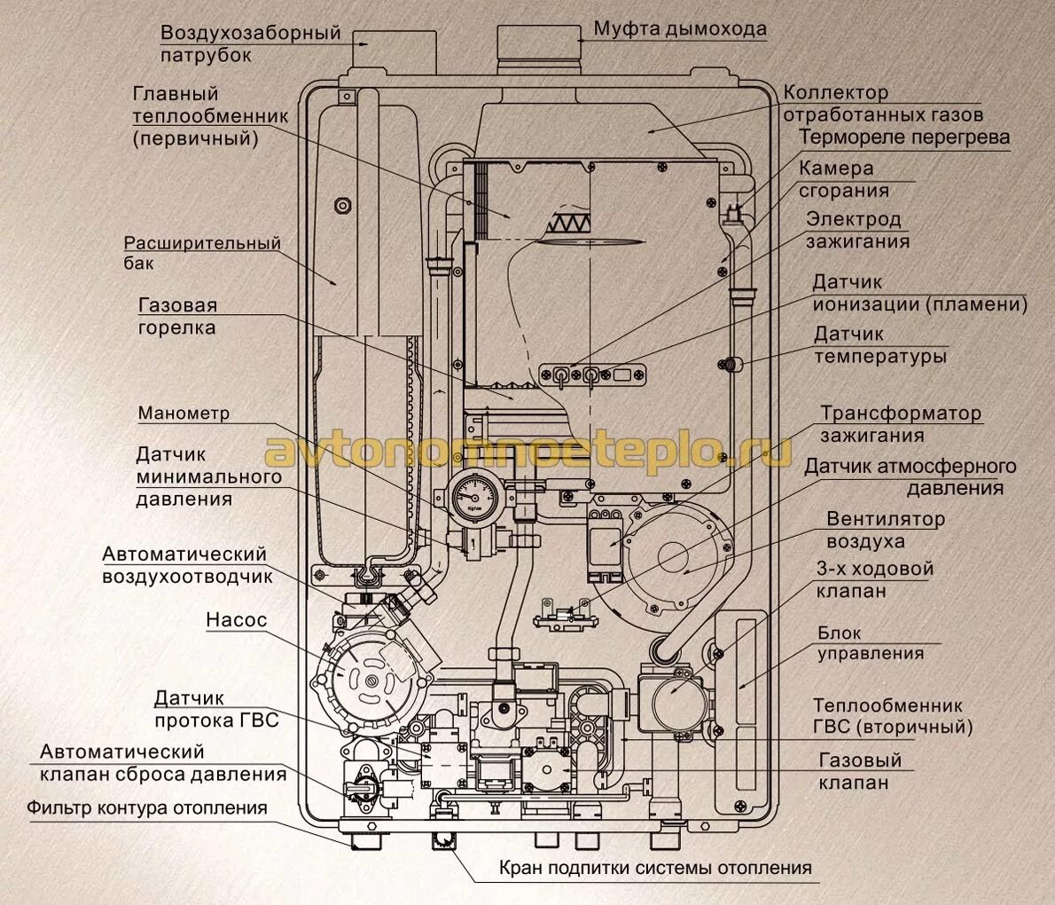 Котел газовый двухконтурный настенный arderia схема подключения Двухконтурный котел ардерия - CormanStroy.ru