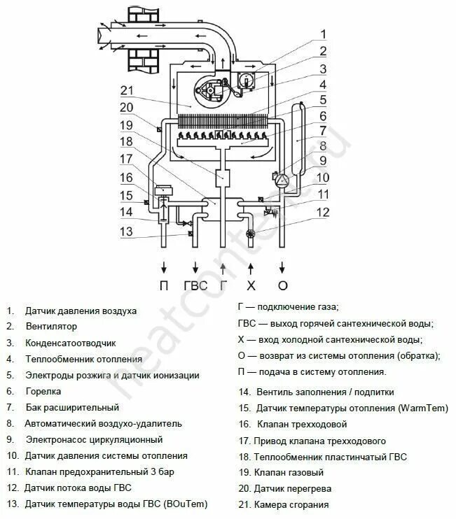 Котел газовый двухконтурный настенный arderia схема подключения Котел ардерия инструкция по эксплуатации - Фото подборки
