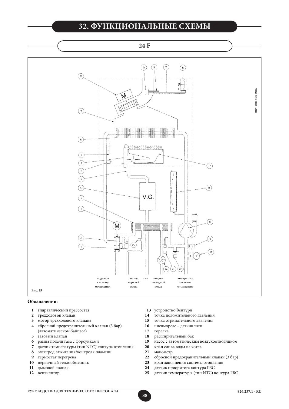 Котел газовый двухконтурный настенный бакси подключение Функциональные схемы, 24 f Инструкция по эксплуатации BAXI ECO Four Страница 24 