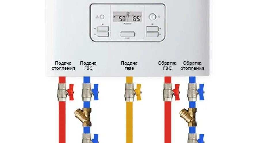 Котел газовый двухконтурный настенный бакси подключение Двухконтурный настенный газовый котел: классификация, выбор. монтаж