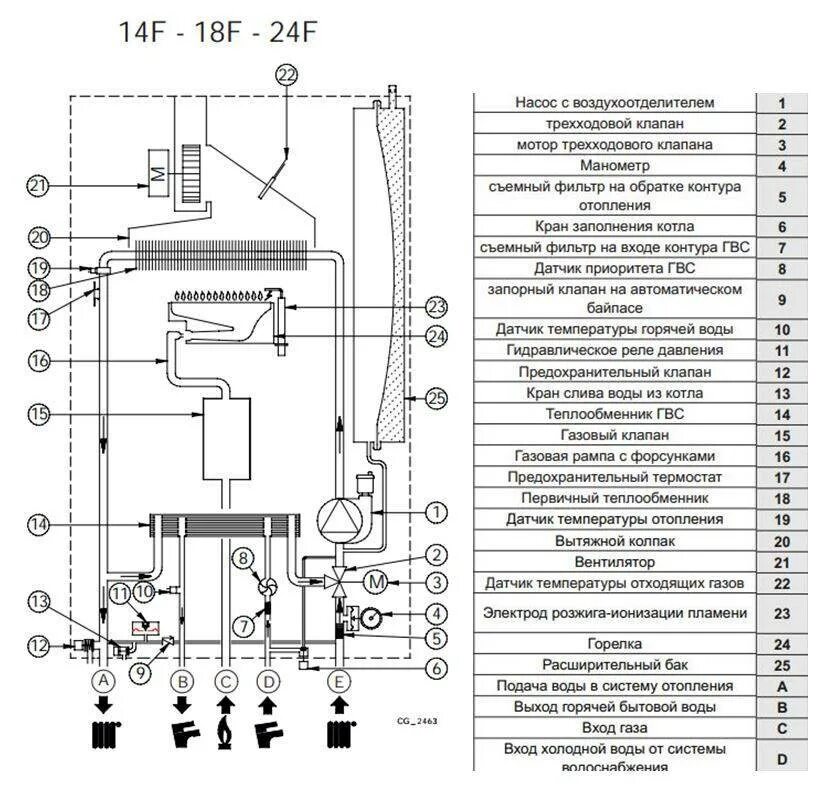 Котел газовый двухконтурный настенный бакси подключение Инструкции к котлам BAXI. Монтаж газовых котлов Baxi: схема подключения и инстру