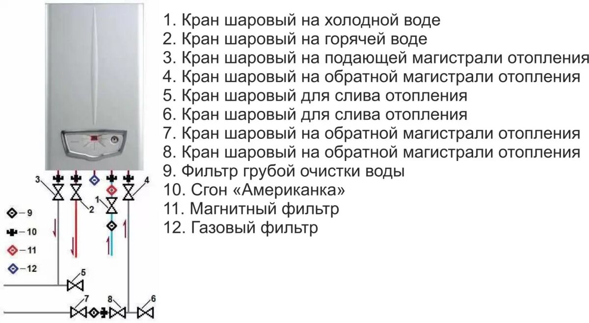 Котел газовый двухконтурный настенный бакси подключение Как подключить газовый котел Строительный портал