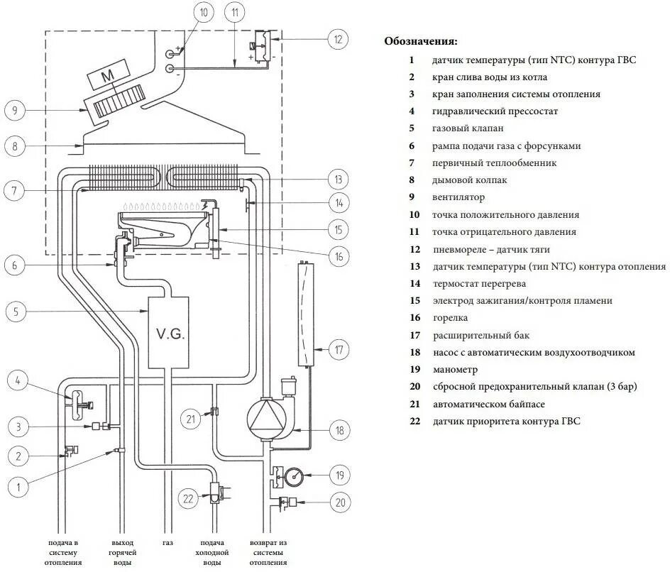 Котел газовый двухконтурный настенный бакси подключение Инструкции к котлам BAXI. Монтаж газовых котлов Baxi: схема подключения и инстру