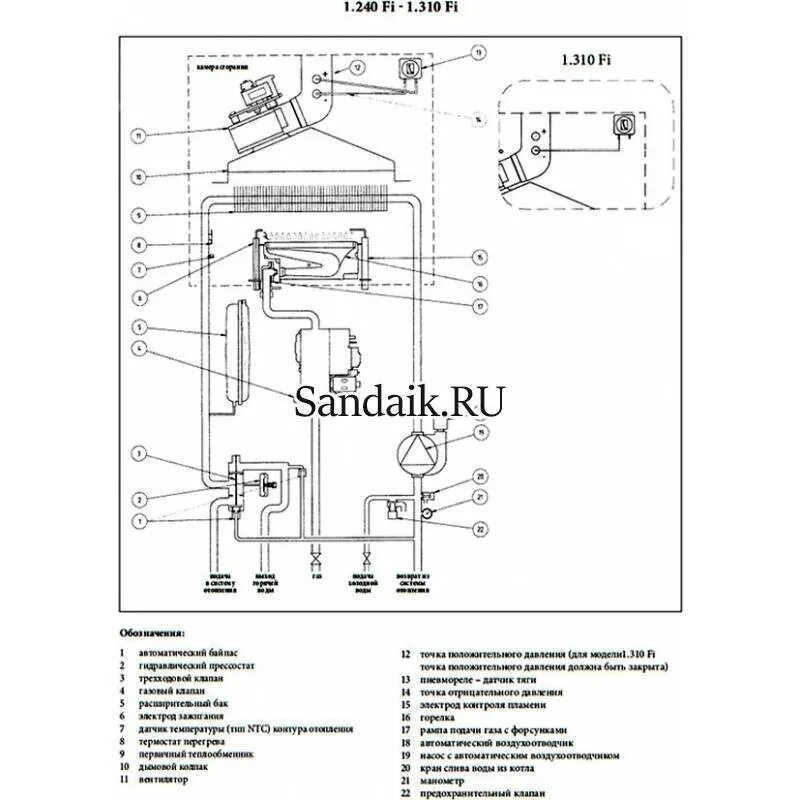 Котел газовый двухконтурный настенный бакси подключение Инструкции к котлам BAXI. Монтаж газовых котлов Baxi: схема подключения и инстру