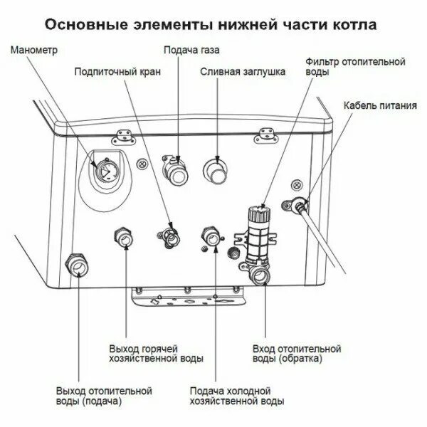 Котел газовый двухконтурный настенный навьен подключение Navien Deluxe S 35K - котел газовый двухконтурный Купить, гарантия, акция